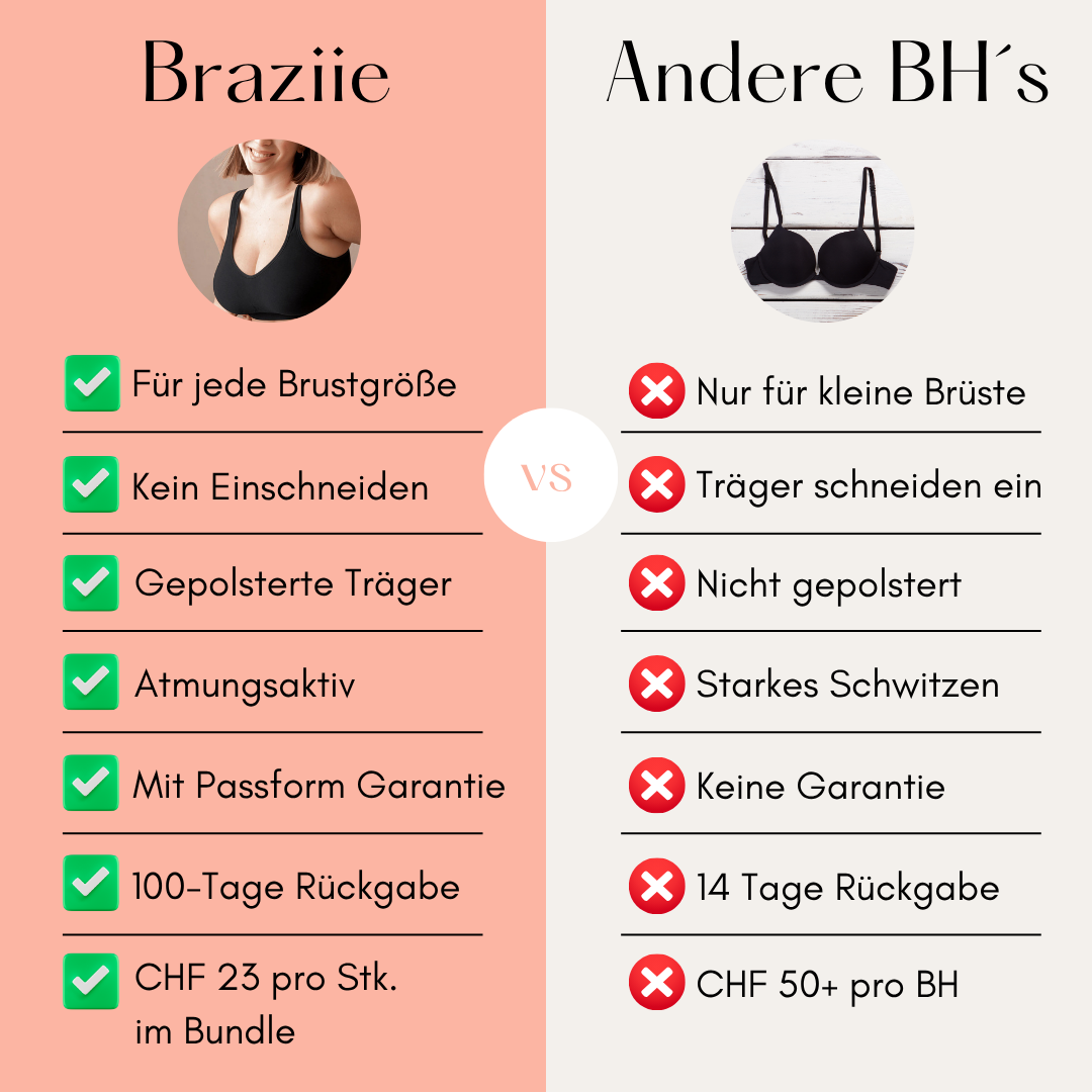 Braziie™ Dein bügelloser Wohlfühl-BH